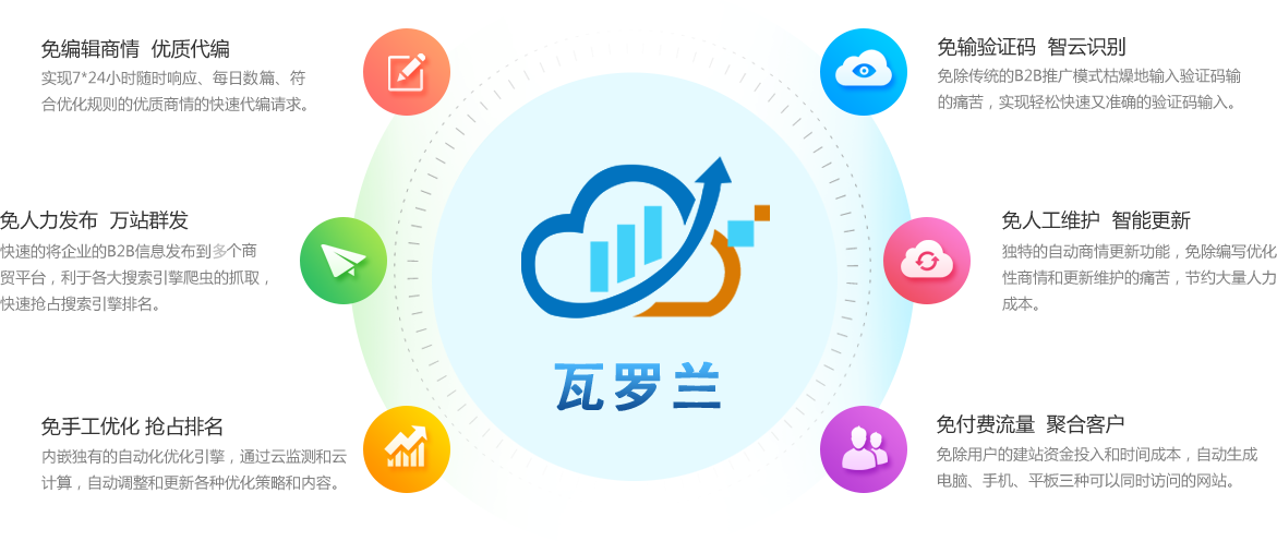 從即日起，搜索引擎關(guān)鍵詞優(yōu)化難題將不再使你困擾