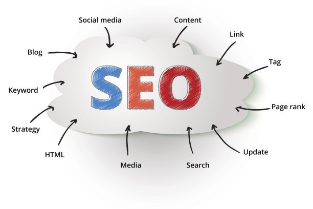 企業(yè)選擇seo優(yōu)化公司的注意事項(xiàng)有哪些?