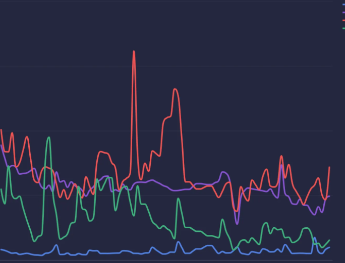 網(wǎng)站優(yōu)化時發(fā)現(xiàn)網(wǎng)站降權(quán)該怎么辦？如何恢復(fù)呢？