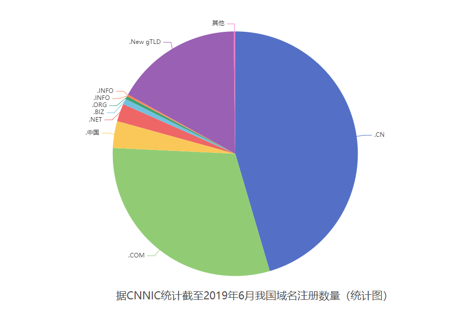 企業(yè)網(wǎng)站建設(shè)如何做才能脫穎而出？